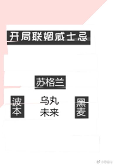 《(综漫同人)开局联姻威士忌》