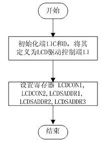 最难写的代码
